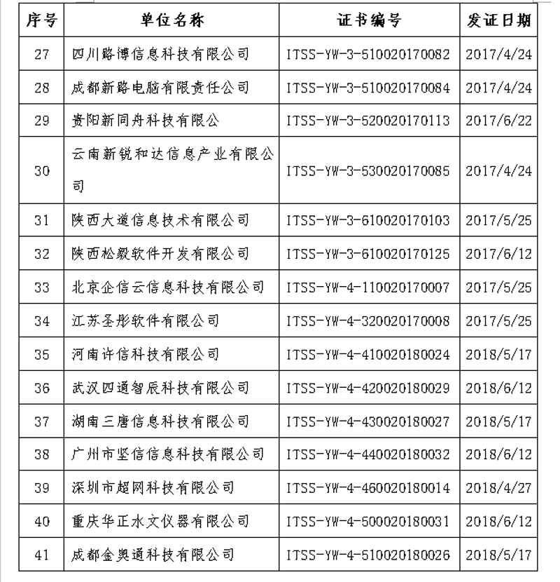 企业信息化系统的全面变革与展望