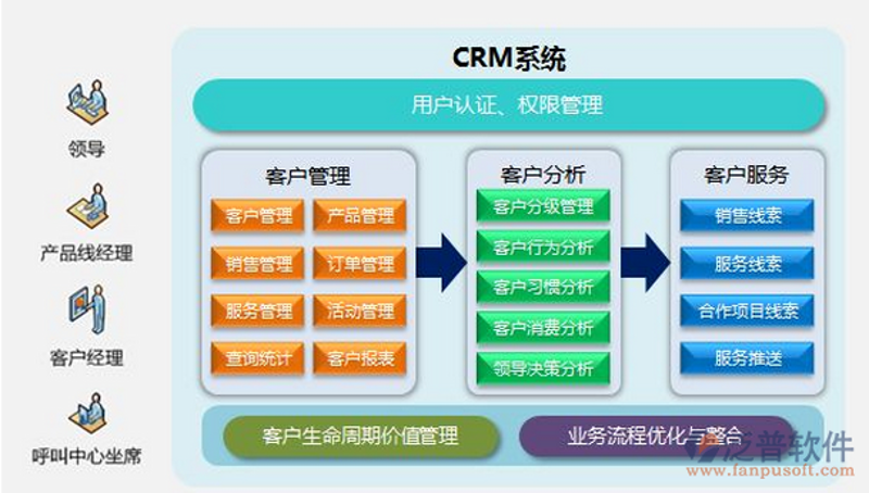 网站建筑行业的风向标
