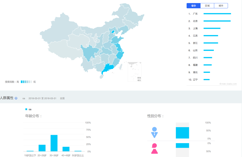 企业信息化系统：让管理如丝般顺滑